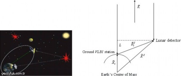 BEÜ ÖĞRETİM ÜYELERİNDEN BİLİME BÜYÜK KATKI