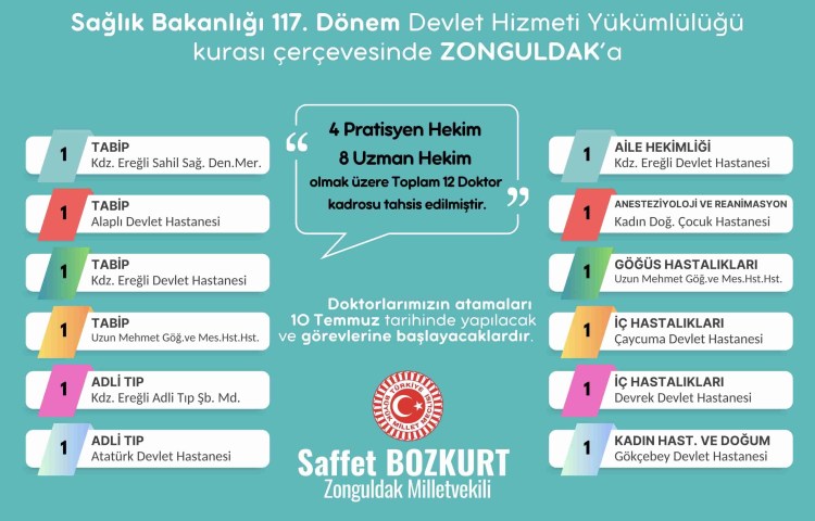Zonguldak’a 12 doktor daha atandı