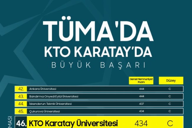 KTO Karatay Üniversitesi'nden TÜMA'da, büyük başarı