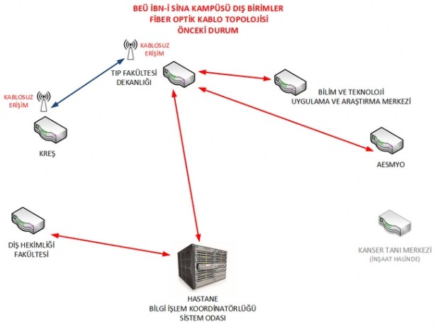TIBBİ CİHAZDAN SONRA SIRA ALTYAPIDA..