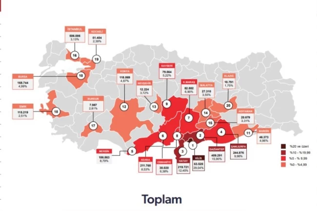 İşte Türkiye’deki Suriyeli sayısı