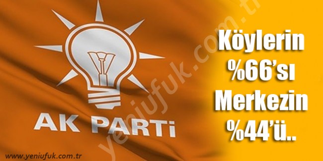 KÖYLERİN %66'SI, MERKEZİN %44'Ü!..