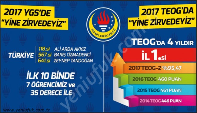 TEOG VE YGS'DE TED KOLEJİ YİNE ZİRVEDE!..