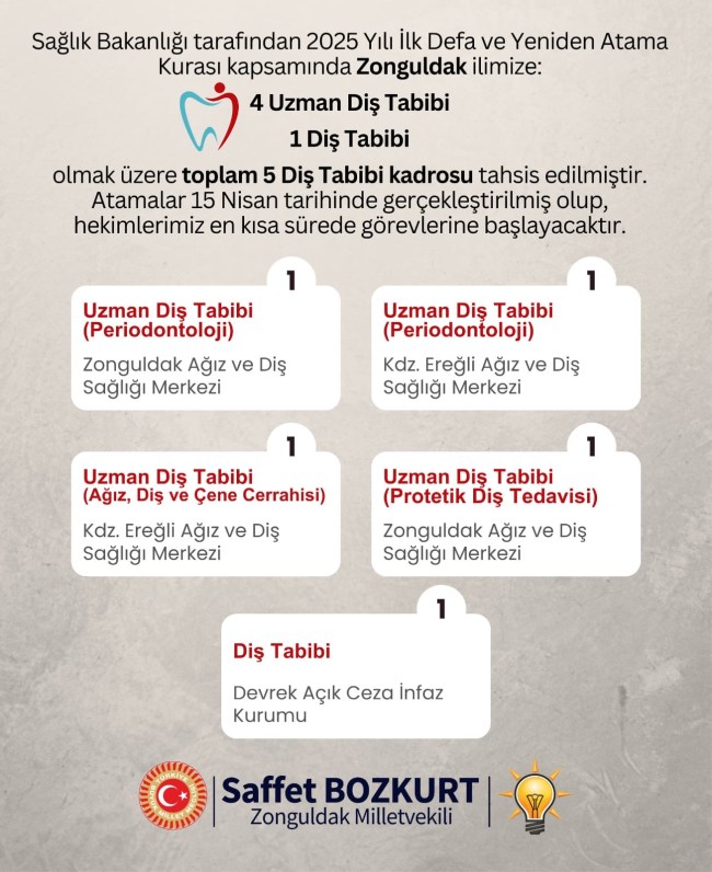 Zonguldak’a 5 diş doktoru daha atandı