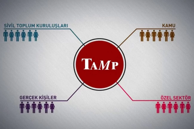 AFAD: TAMP devreye alındı