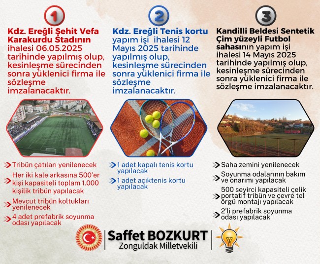 İhaleler tamamlandı. Sözleşme imzalanacak