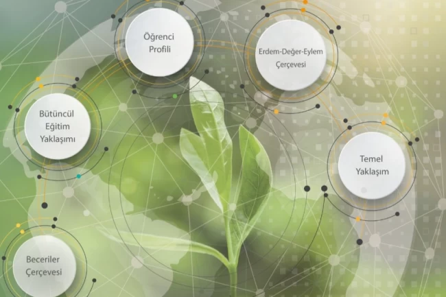 Uluslararası Eğitim Kongresi 3-4 Haziran'da Ankara'da!