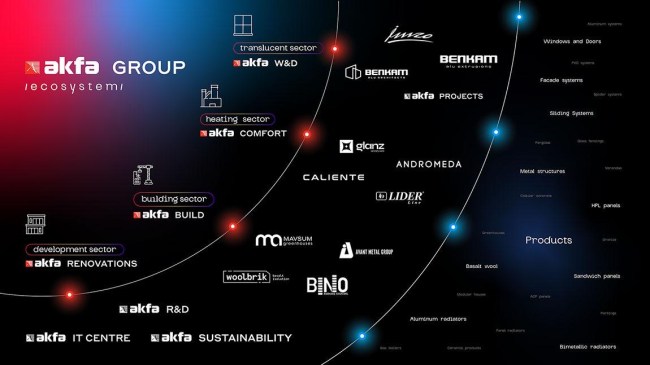 Özbekistan’ın En Büyük Firması Akfa Holding Group, Zonguldak 3. Genel Ticaret Fuarı’nda