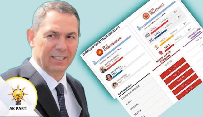 İşte Başkan Uysal'ın seçim karnesi..