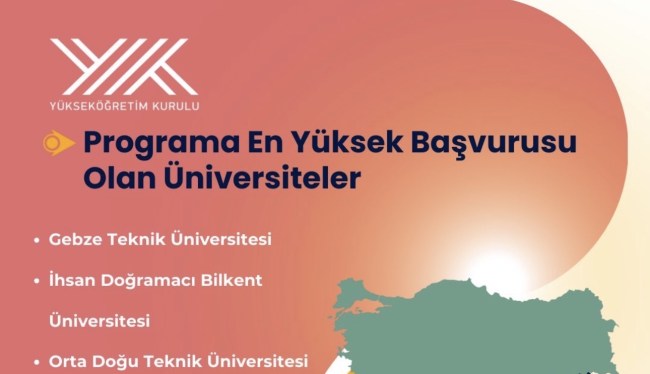 BEUN, Uluslararası Akademik Vizyonuyla Türkiye’nin Önde Gelen Üniversiteleri Arasında