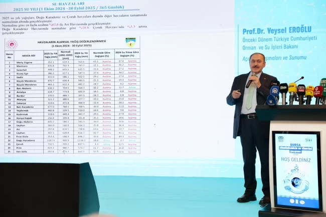 Suyun geleceği Bursa'da konuşuldu... Su kaynaklarını korumak ortak sorumluluğumuz