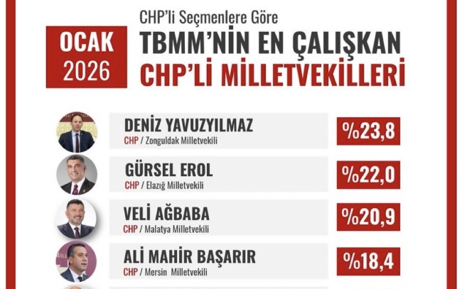 En Çalışkan Milletvekili Deniz Yavuzyılmaz Seçildi