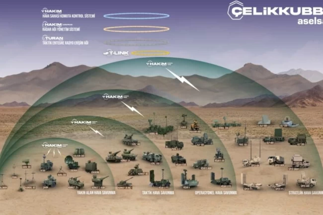 Bakan Kacır: Çelik Kubbe'yi geliştiriyoruz
