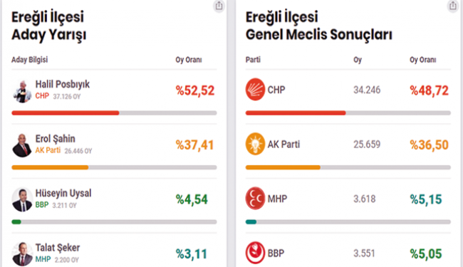 Başkan Posbıyık’ın meclis üyeleri belli oldu..
