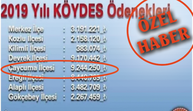 KÖYDES'ten Çaycuma çıktı!..