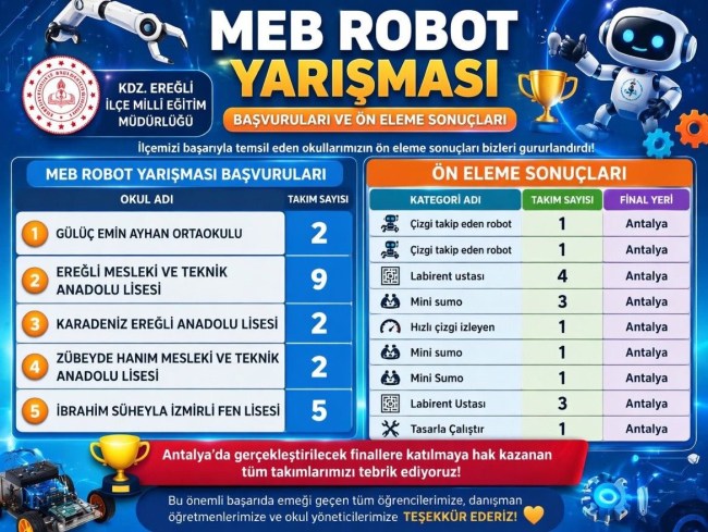 MEB Robot Yarışması’nda Ereğli Okulları Finale Yükseldi