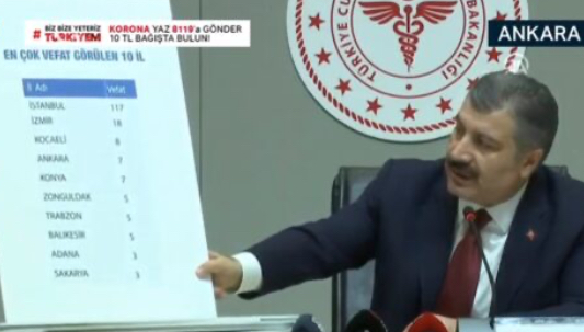 Son Dakika.. Zonguldak, Covid-19 ölümlerinde 6. sırada!..