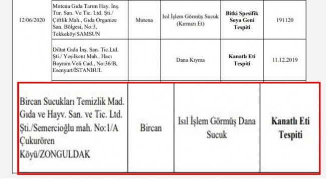 Bakanlık'tan yeni liste.. Zonguldak yine listede!..