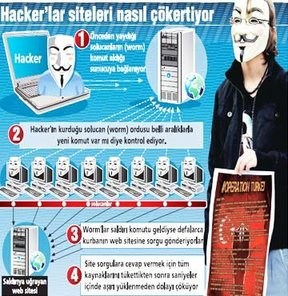 'TİB'imizi sarstı!