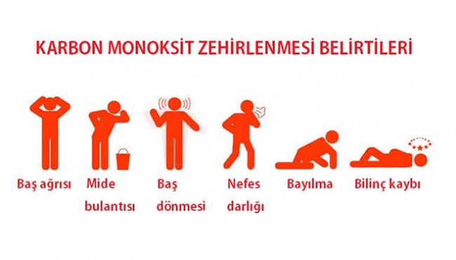 Karbonmonoksit zehirlenmesi ve alınacak önlemler