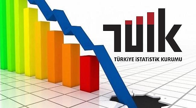 Güven endeksi, hizmet, perakende ticaret ve inşaat sektörlerinde düştü