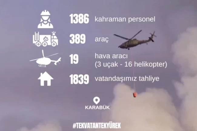 Karabük'te 1.839 vatandaş tahliye edildi