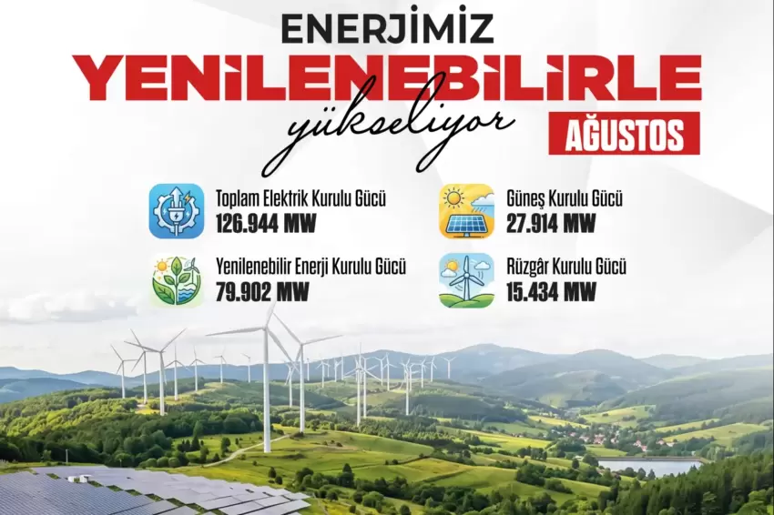 Güneş enerjisinde rekor kırdık