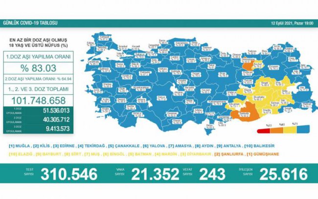 Vefatların nedeni 'Bana bir şey olmaz' ihmali!