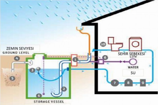 Didim Belediyesi'nden Yağmur Suyu Toplama Sistemleri