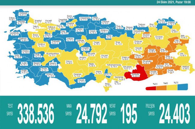 Vakalar artıyor, risklere dikkat!