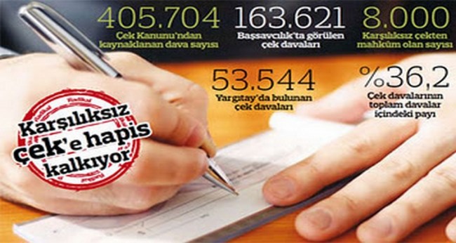 Çek yasası kabul edildi