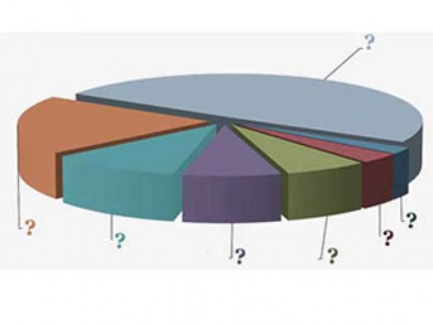 AK Parti'nin oyları düşüşte