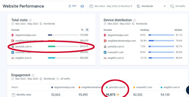 Kupa yine Yeni Ufuk'un...
