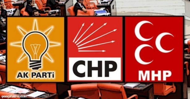 BELDELERİN LİSTESİ..