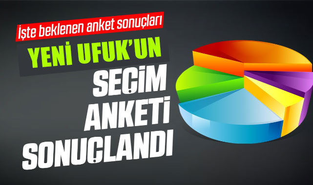 Yeni Ufuk anket sonuçlarını açıklıyor