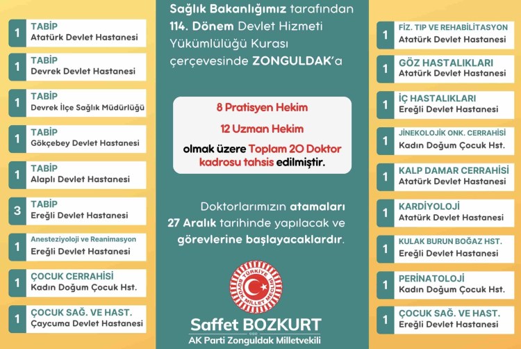 Zonguldak’a 20 doktor kadrosu tahsis edildi
