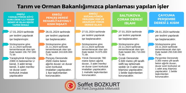 Milletvekili Bozkurt, bakanlıkta planlaması yapılan işleri paylaştı
