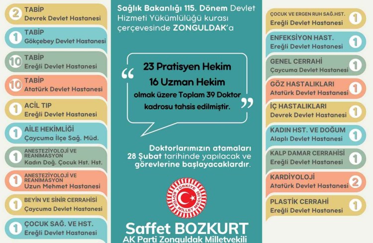 Kdz.Ereğli Devlet Hastanesine 16 yeni doktor geliyor