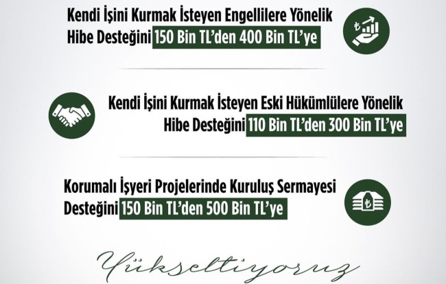 İŞKUR, engelli ve eski hükümlü hibe desteklerini artırdı