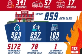 Kayseri itfaiyesinden olağanüstü mesai