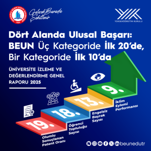 BEUN, YÖK 2025 Raporunda Türkiyenin Öne Çıkan Üniversiteleri Arasında