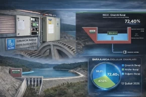 Çınarcık Barajına teknolojik takip